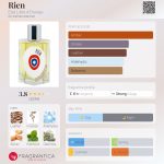 عطر ادکلن رین اِتات لیبر دُورانژ - Rien Etat Libre d'Orange - بررسی، قیمت و خرید
