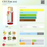 عطر ادکلن چی لو دو هزار و هفده کرولینا هررا - CH L'Eau 2017 Carolina Herrera - بررسی، قیمت و خرید