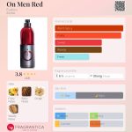 عطر ادکلن آن مِن رِد یودورا - On Men Red Eudora - بررسی، قیمت و خرید