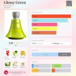 عطر ادکلن گلاسی گرین براچیالینی - Glossy Green Braccialini - بررسی، قیمت و خرید