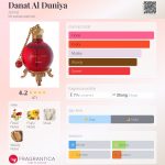 عطر ادکلن دانة الدنيا اجمل - Danat Al Duniya Ajmal - بررسی، قیمت و خرید