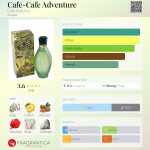 عطر ادکلن کافه-کافه ادونچر کافه پَرفیومز - Cafe-Cafe Adventure Cafe Parfums - بررسی، قیمت و خرید