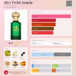 عطر ادکلن ۱۸۷۲ توئیست آکاسیا کلایو کریستین - 1872 Twist Acacia Clive Christian - بررسی، قیمت و خرید