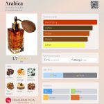 عطر ادکلن عربیکا انت نیوفر - Arabica Annette Neuffer - بررسی، قیمت و خرید