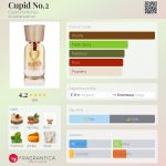 عطر ادکلن کیوپید نامبر تو کیوپید پرفیومز - Cupid No.2 Cupid Perfumes - بررسی، قیمت و خرید