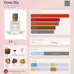 عطر ادکلن دونا بیا کامپورتا پرفیومز - Dona Bia Comporta Perfumes - بررسی، قیمت و خرید