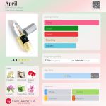 عطر ادکلن اِیپریل دی‌اس‌اچ پرفیومز - April DSH Perfumes - بررسی، قیمت و خرید