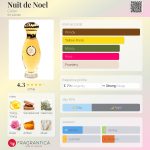 عطر ادکلن نویی دو نوئل کارون - Nuit de Noel Caron - بررسی، قیمت و خرید