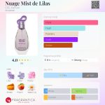 عطر ادکلن نواژ میست د لِیلاس سیل پرفیوم - Nuage Mist de Lilas CIEL Parfum - بررسی، قیمت و خرید