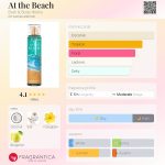 عطر ادکلن اَت دِ بیچ بث اند بادی ورکس - At the Beach Bath & Body Works - بررسی، قیمت و خرید
