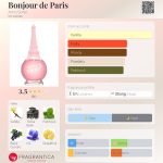 عطر ادکلن بونژور د پاریس آرنو سورل - Bonjour de Paris Arno Sorel - بررسی، قیمت و خرید