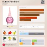 عطر ادکلن بونسوار دو پاری آرنو سورل - Bonsoir de Paris Arno Sorel - بررسی، قیمت و خرید