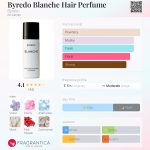 عطر ادکلن بایردو بلانچ هیر پرفیوم بایردو - Byredo Blanche Hair Perfume Byredo - بررسی، قیمت و خرید