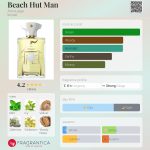 عطر ادکلن بیچ هات من آمواژ - Beach Hut Man Amouage - بررسی، قیمت و خرید