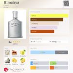 عطر ادکلن هیمالیا کرید - Himalaya Creed - بررسی، قیمت و خرید