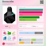 عطر ادکلن روزمنثه فرانچسکا دلورو - Rosmenthe Francesca dell'Oro - بررسی، قیمت و خرید
