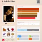 عطر ادکلن بالدینینی من بالدینینی - Baldinini Man Baldinini - بررسی، قیمت و خرید