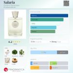عطر ادکلن سالاریا جاردینو بنسره - Salaria Giardino Benessere - بررسی، قیمت و خرید