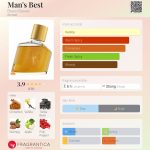 عطر ادکلن منز بست برو نو بنانی - Man's Best Bruno Banani - بررسی، قیمت و خرید