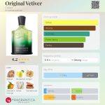 عطر ادکلن اوریجینال وتیور کرید - Original Vetiver Creed - بررسی، قیمت و خرید
