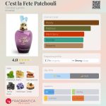 عطر ادکلن سه‌لافت پاتچولی کریستین لاکروآ - C'est la Fete Patchouli Christian Lacroix - بررسی، قیمت و خرید