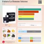 عطر ادکلن فوتورا لا اوم اینتنس آرماف - Futura La Homme Intense Armaf - بررسی، قیمت و خرید