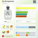 عطر ادکلن ما برگموت فراگونارد - Ma Bergamote Fragonard - بررسی، قیمت و خرید