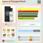 عطر ادکلن اسپایسز اند واکاپو وود کولونیزاسیون - Spices & Wacapou Wood Cologne-Zation - بررسی، قیمت و خرید