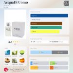 عطر ادکلن آکوا دی اومو آکوا دی - AcquaDi Uomo AcquaDì - بررسی، قیمت و خرید