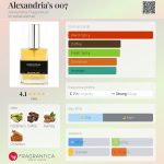 عطر ادکلن الکساندریا زیرو زیرو سون الکساندریا فراگرنس - Alexandria’s 007 Alexandria Fragrances - بررسی، قیمت و خرید