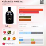 عطر ادکلن جِلسومینو نوتورنو بوتگا ورده - Gelsomino Notturno Bottega Verde - بررسی، قیمت و خرید