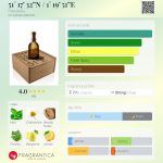 عطر ادکلن پنجاه و یک درجه و هفده دقیقه و سی و دو ثانیه شمال، یک درجه و نوزده دقیقه و پنجاه و یک ثانیه شرق هاکلز - 51° 17’ 32”N / 1° 19’ 51”E Haeckels - بررسی، قیمت و خرید