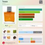 عطر ادکلن ناون باگ - Noun Bogue - بررسی، قیمت و خرید