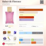 عطر ادکلن بزه دو فلورانس اللا کی پارفومز - Baiser de Florence Ella K Parfums - بررسی، قیمت و خرید