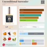عطر ادکلن آنکاندیشنال سرندر شاتیون لوکس پرفیوم - Unconditional Surrender Chatillon Lux Parfums - بررسی، قیمت و خرید