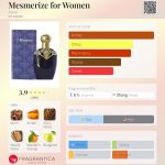 عطر ادکلن مسمریز فور وومن اِیوون - Mesmerize for Women Avon - بررسی، قیمت و خرید