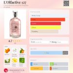 عطر ادکلن ل الفکتیو ۱۲۷ کریزی لیبلوله اند د پاپیز - L'Olfactive 127 Crazylibellule and the Poppies - بررسی، قیمت و خرید