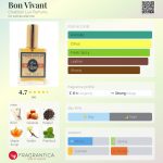 عطر ادکلن بن ویوانت شَتیلون لوکس پرفیومز - Bon Vivant Chatillon Lux Parfums - بررسی، قیمت و خرید