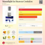 عطر ادکلن مون‌لایت این هِوِن کروزیر بای کیلیان - Moonlight in Heaven Croisière By Kilian - بررسی، قیمت و خرید