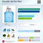 عطر ادکلن ایترنیتی ایر فور من کلوین کلاین - Eternity Air For Men Calvin Klein - بررسی، قیمت و خرید