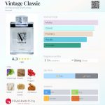 عطر ادکلن وینتیج کلاسیک ال حرمین - Vintage Classic Al Haramain Perfumes - بررسی، قیمت و خرید