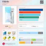 عطر ادکلن اودت کارلا فراچی - Odette Carla Fracci - بررسی، قیمت و خرید