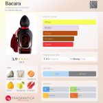 عطر ادکلن باکارا عربسک پرفیومز - Bacara Arabesque Perfumes - بررسی، قیمت و خرید