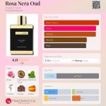 عطر ادکلن رُزا نِرا عود آنجلو کارولی - Rosa Nera Oud Angelo Caroli - بررسی، قیمت و خرید