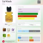 عطر ادکلن تای ویندز اون - Tai Winds Avon - بررسی، قیمت و خرید