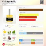 عطر ادکلن آنفورگِتِبِل الکساندریا فراگرنسز - Unforgettable Alexandria Fragrances - بررسی، قیمت و خرید