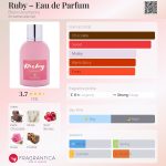 عطر ادکلن رابی او دو پرفیوم بروتو آکمپورا - Ruby – Eau de Parfum Bruno Acampora - بررسی، قیمت و خرید