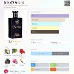 عطر ادکلن آیریس دورینت کریستین پروونزانو پرفیومز - Iris d'Orient Christian Provenzano Parfums - بررسی، قیمت و خرید