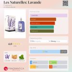 عطر ادکلن لز ناتورلز: لاوندر فراگونار - Les Naturelles: Lavande Fragonard - بررسی، قیمت و خرید