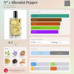 عطر ادکلن نامبر وان الکمیست پپر بینه پاپیلون - Nº 1 Alkemist Pepper Binet-Papillon - بررسی، قیمت و خرید
